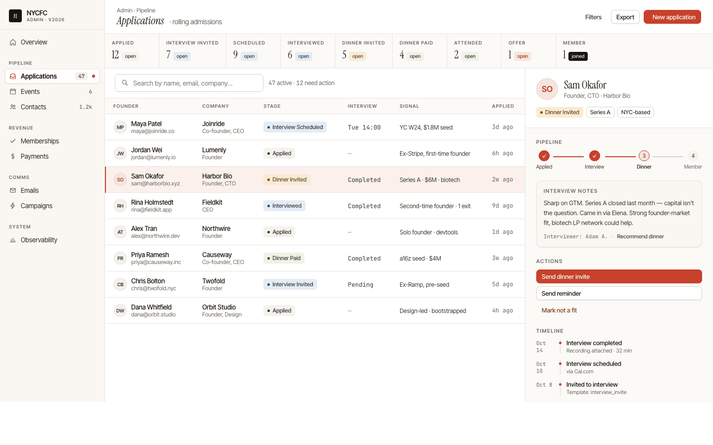 Admin applications screen — stage strip, applicant table, right-side detail panel