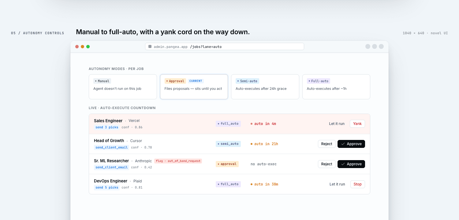 Autonomy controls — four modes (Manual / Approval / Semi-auto / Full-auto) plus a live per-job auto-execute countdown